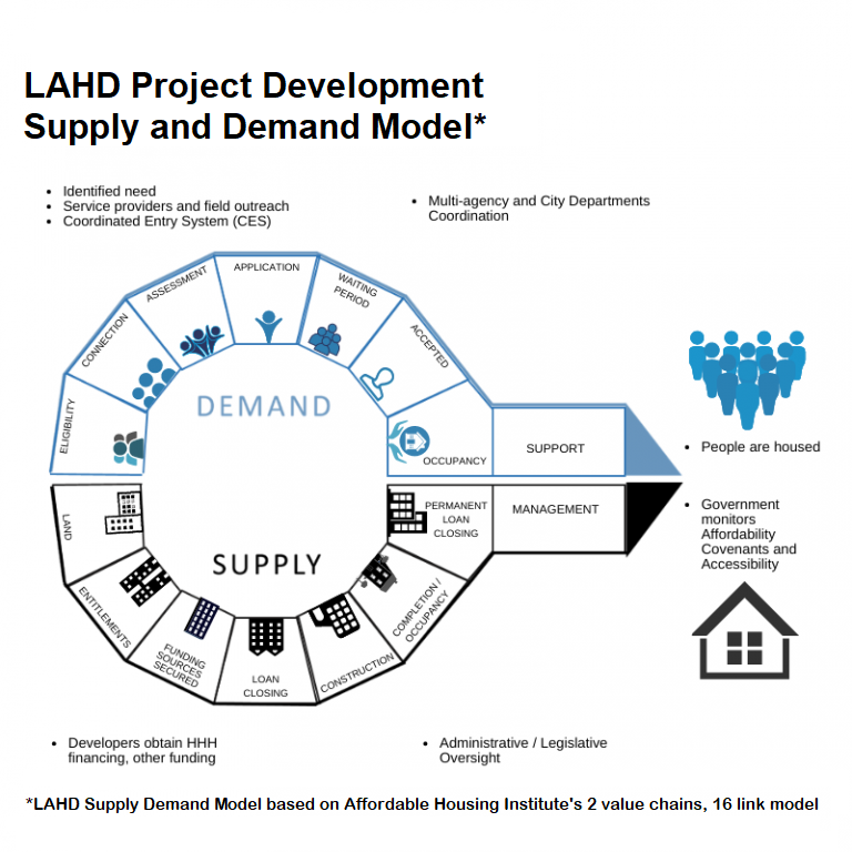 HH audit diagram