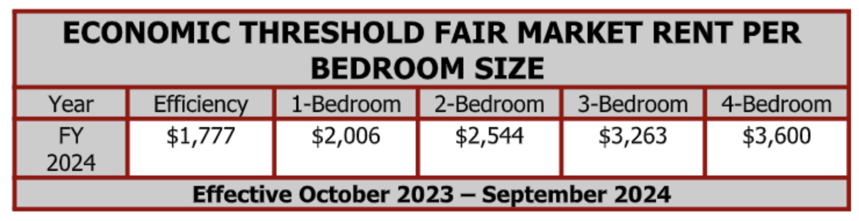 economic threshold table