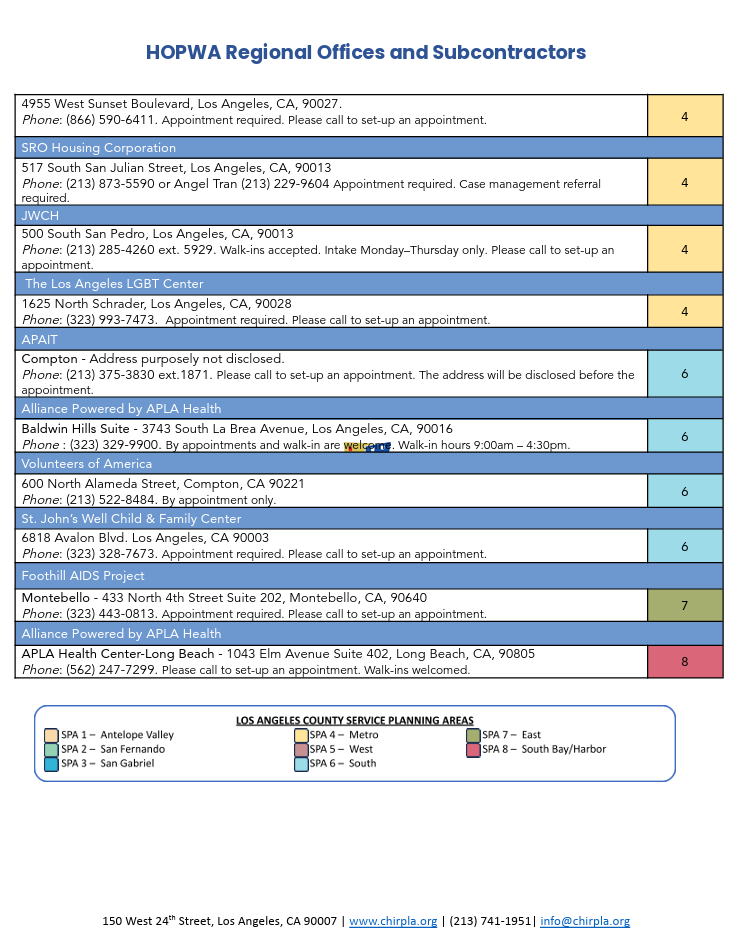 HOPWA regional centers pg2